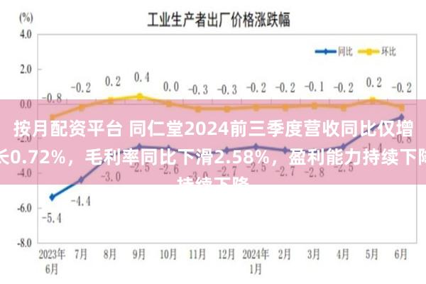 按月配资平台 同仁堂2024前三季度营收同比仅增长0.72%，毛利率同比下滑2.58%，盈利能力持续下降